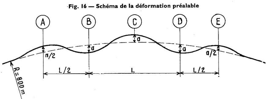 Etude du rayon minimum pour garantir la stabilité des LRS (CWR stability)